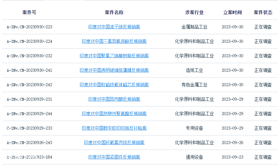 10天14查！印度發起“挑戰”，PVC、環氧、聚氨酯被瘋狂打壓?。ㄟ@都可以）