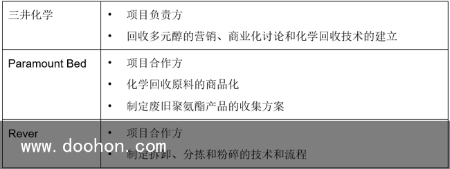 Paramount Bed、三井化學和Rever啟動聚氨酯床墊化學回收示范項目（一篇讀懂）