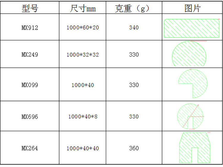 防撞條規格