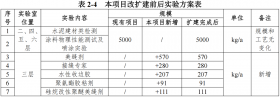 發力膠粘劑規模！發泡立邦擴建上海嘗試室