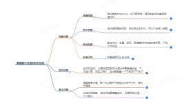 聚氨酯PU發泡材料的優勢