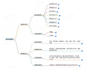 常見的發泡材料有哪些及分類