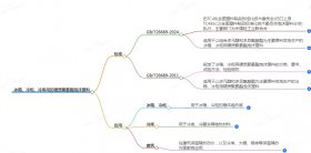 即將發(fā)布的冰箱、冷柜冷庫用的硬質(zhì)聚氨酯泡沫塑料標(biāo)準(zhǔn)有哪些變動